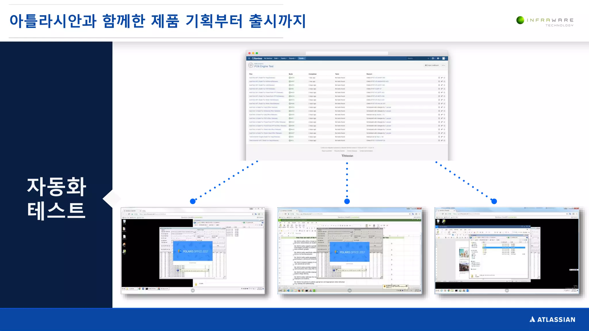 아틀라시안과 함께한 제품 기획부터 출시까지
자동화
테스트
 