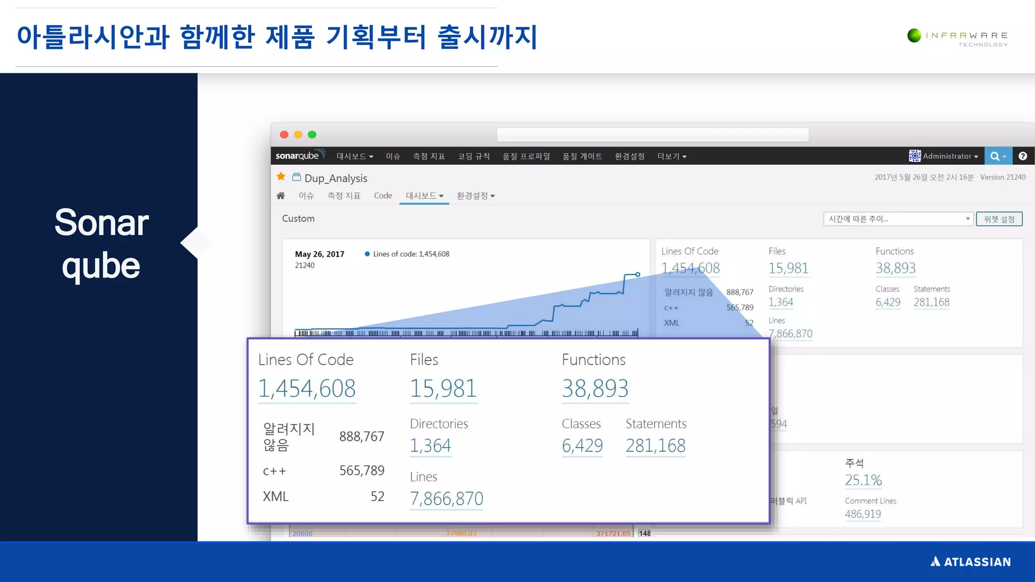 아틀라시안과 함께한 제품 기획부터 출시까지
Sonar
qube
 