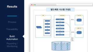 Results
Process
Traceability
Build
Automation
 