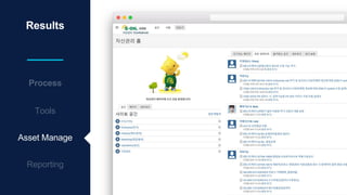 Results
Process
Tools
Asset Manage
 