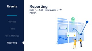 Results
Process
Tools
Asset Manage
Reporting
Reporting
Role / 시스템 / Information 기반
Report
 