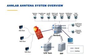 AHNLAB AHNTENA SYSTEM OVERVIEW
 