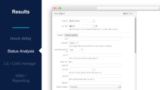 Results
Issue delay
Status Analysis
 