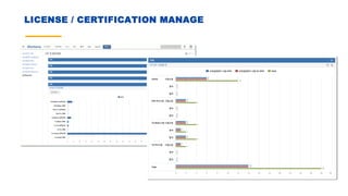 LICENSE / CERTIFICATION MANAGE
 