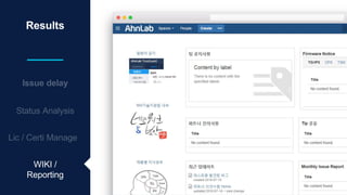 Results
Issue delay
Status Analysis
Lic / Certi Manage
WIKI /
Reporting
 