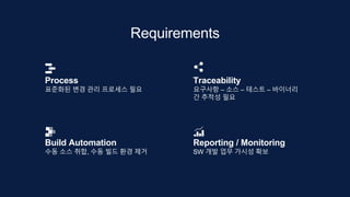 Requirements
Build Automation Reporting / Monitoring
Process Traceability
수동 소스 취합, 수동 빌드 환경 제거 SW 개발 업무 가시성 확보
표준화된 변경 관리 프로세스 필요 요구사항 – 소스 – 테스트 – 바이너리
간 추적성 필요
 