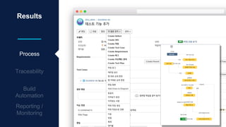 Results
Process
Shape usage
Please only use circles, rectangles, and
rounded rectangles to call attention to a
particular part of a screenshot, for the
sake of consistency.
 