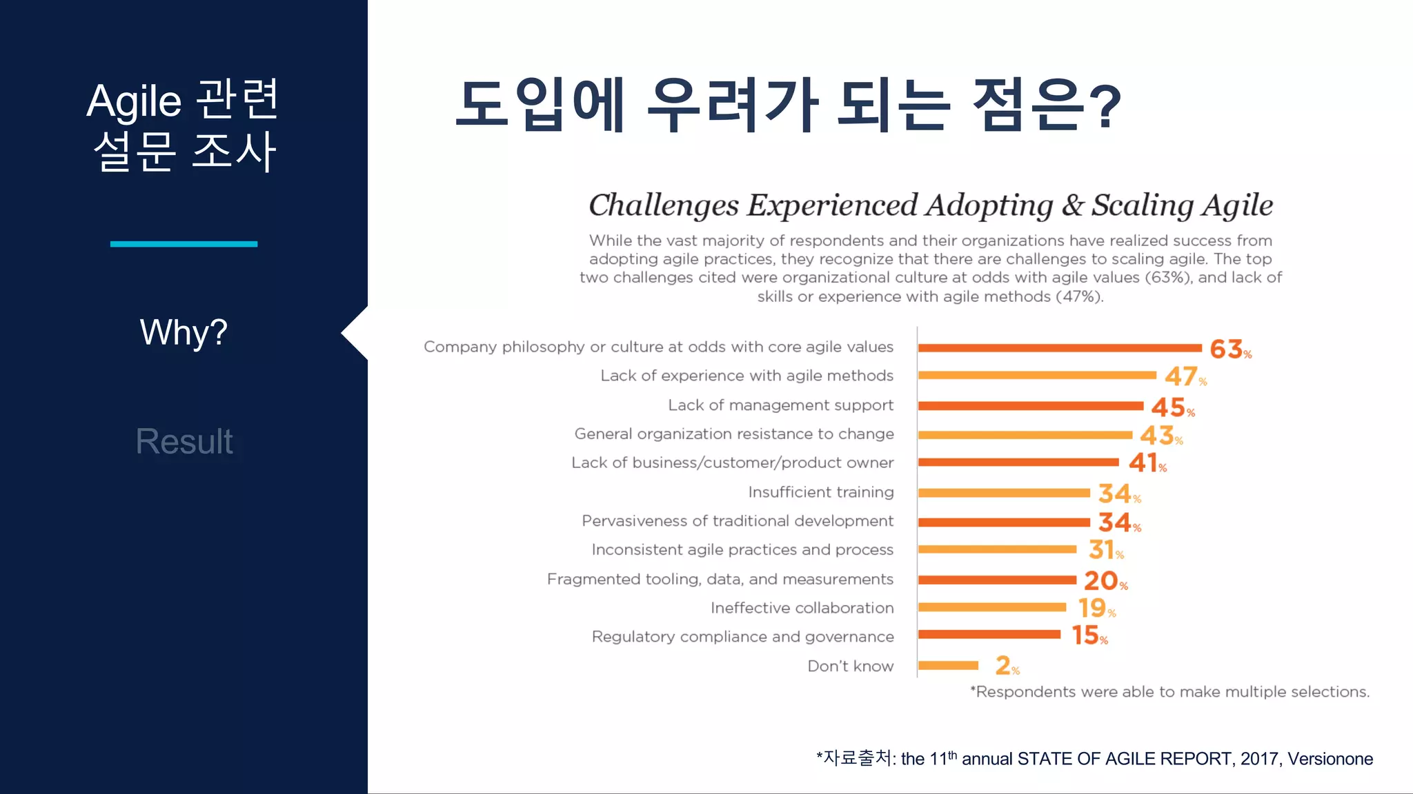 Agile 관련
설문 조사
Why?
도입에 우려가 되는 점은?
*자료출처: the 11th annual STATE OF AGILE REPORT, 2017, Versionone
 
