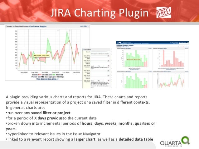 Jira Charting Plugin