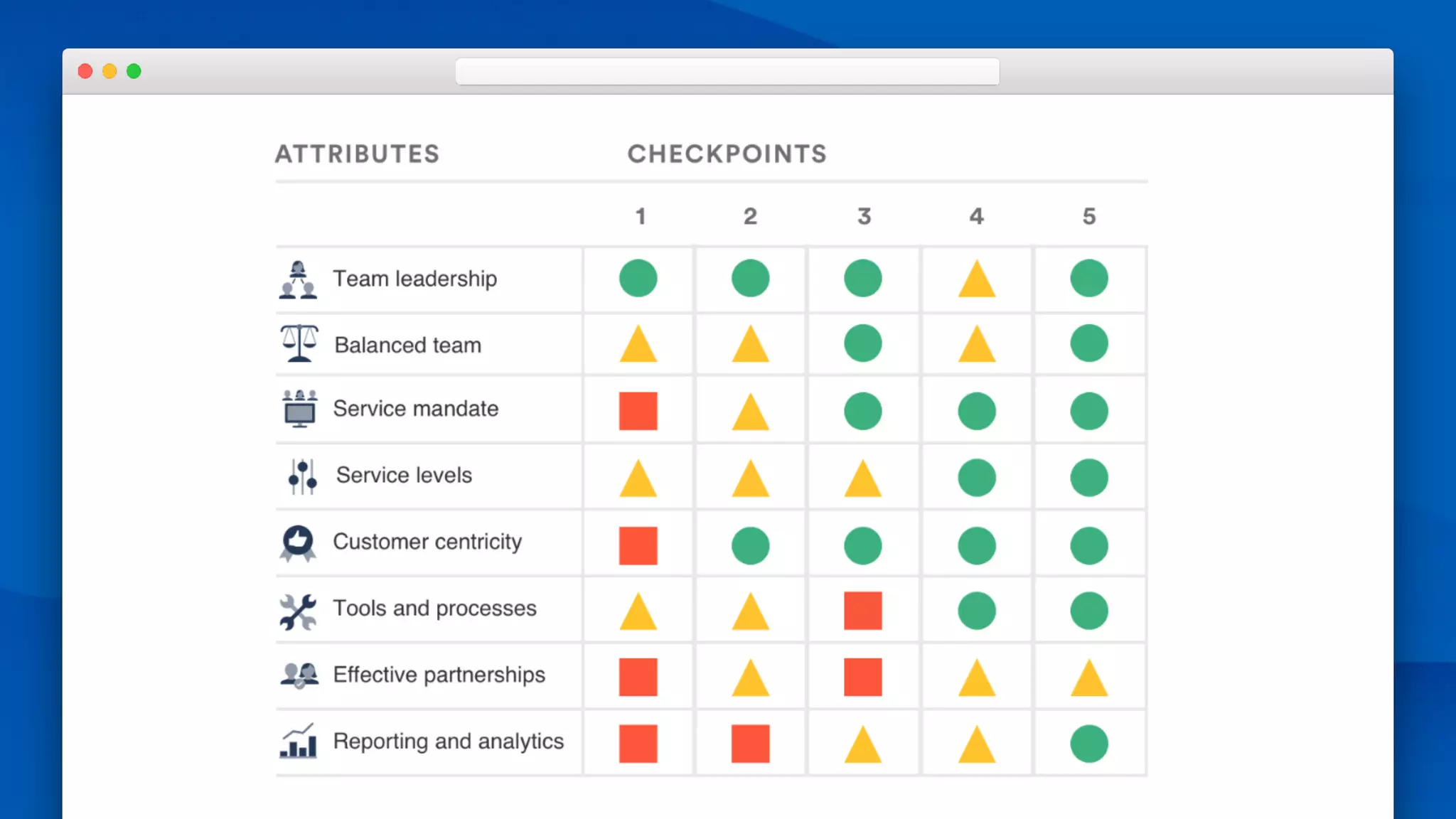 [Atlassian meets dev ops and itsm] itsm in an agile world atlassian ...