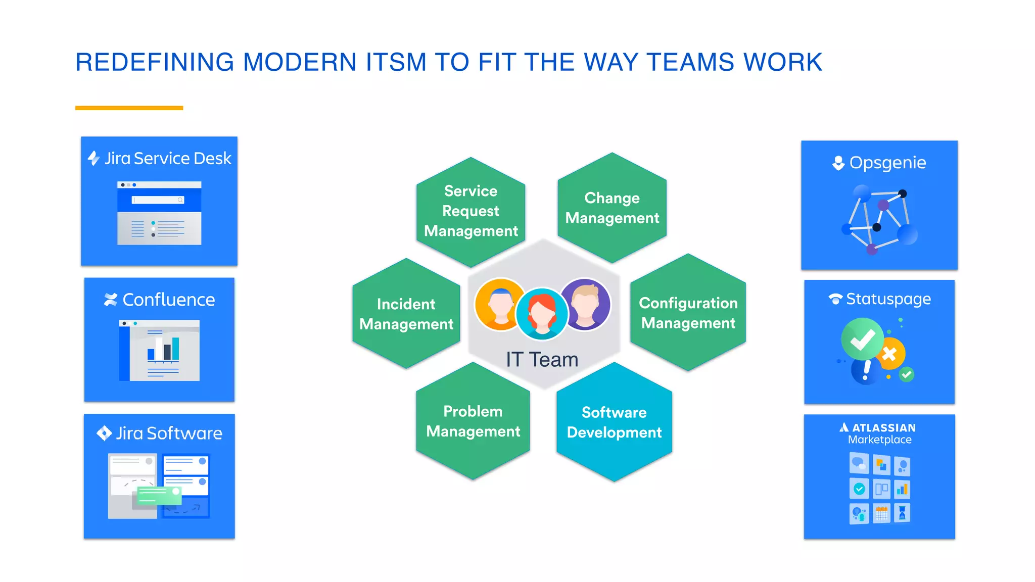 [Atlassian meets dev ops and itsm] itsm in an agile world atlassian ...