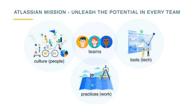 [Atlassian meets dev ops and itsm] itsm in an agile world atlassian ...
