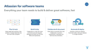 Plan & track
Adopt agile best practices. Plan
projects, manage dependencies
and track team progress.
Build & ship
Collaborate on code with inline
comments and pull requests.
Manage and share your Git and
Mercurial repositories.
Collaborate & document
Keep teams connected with chat.
Collaborate on product
requirements, roadmaps and
technical documentation.
Automate & deploy
Embrace continuous delivery.
Automate builds, tests and releases
in a single workﬂow.
Atlassian for software teams
Everything your team needs to build & deliver great software, fast
 