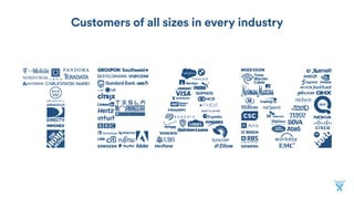 Customers of all sizes in every industry
 