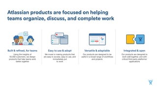 Built & refined, for teams
Using the insights of  
50,000 customers, we design
products that help teams work
better together
Easy to use & adopt
We invest in making products that
are easy to access, easy to use, and
immediately put 
to work
Versatile & adaptable
Our products are designed to be
useful in a broad range of workﬂows
and projects
Integrated & open
Our products are designed to
work well together, and with
critical third-party platforms/
applications
Atlassian products are focused on helping
teams organize, discuss, and complete work
 