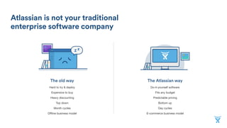 Atlassian is not your traditional
enterprise software company
The old way The Atlassian way
Z z
Do-it-yourself software

Fits any budget

Predictable pricing

Bottom up

Day cycles

E-commerce business model
Hard to try & deploy

Expensive to buy

Heavy discounting

Top down

Month cycles

Oﬄine business model
 