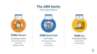 for Business Teams
Project planning

Progress tracking
The JIRA family
Track, report, & discuss
for IT Teams
Incident & request tracking
Self-service
SLAs and reports
for Software Teams
Sprint & release planning

Agile boards

Development reports
 