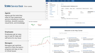 Use cases
Agents
Agents get the tools they
need for fast responsive
service including an intuitive
interface, dynamic queues,
visual SLAs, and knowledge
Employees
Employees get an easy
way to ask for help and
self-serve for any issue
Managers
Managers get real-time
reports to track the team’s
progress and stay on top
of critical issues
 