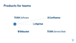 The Git solution for professional teams.
Code management and collaboration.
 