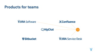 Code reviews and
quality
Code collaboration and
hosting for development
teams.
Use cases
 