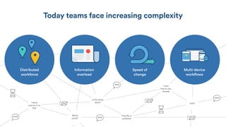Today teams face increasing complexity
Which
email?
Huh?
I sent
that to you
already
Is this thing
done?
That file is
outdated
I think
Luanne is on
that
Multi-device 
workflows
Distributed 
workforce
Information 
overload
Speed of 
change
 
