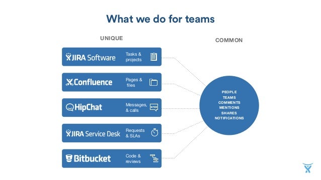 atlassian overview atlassian