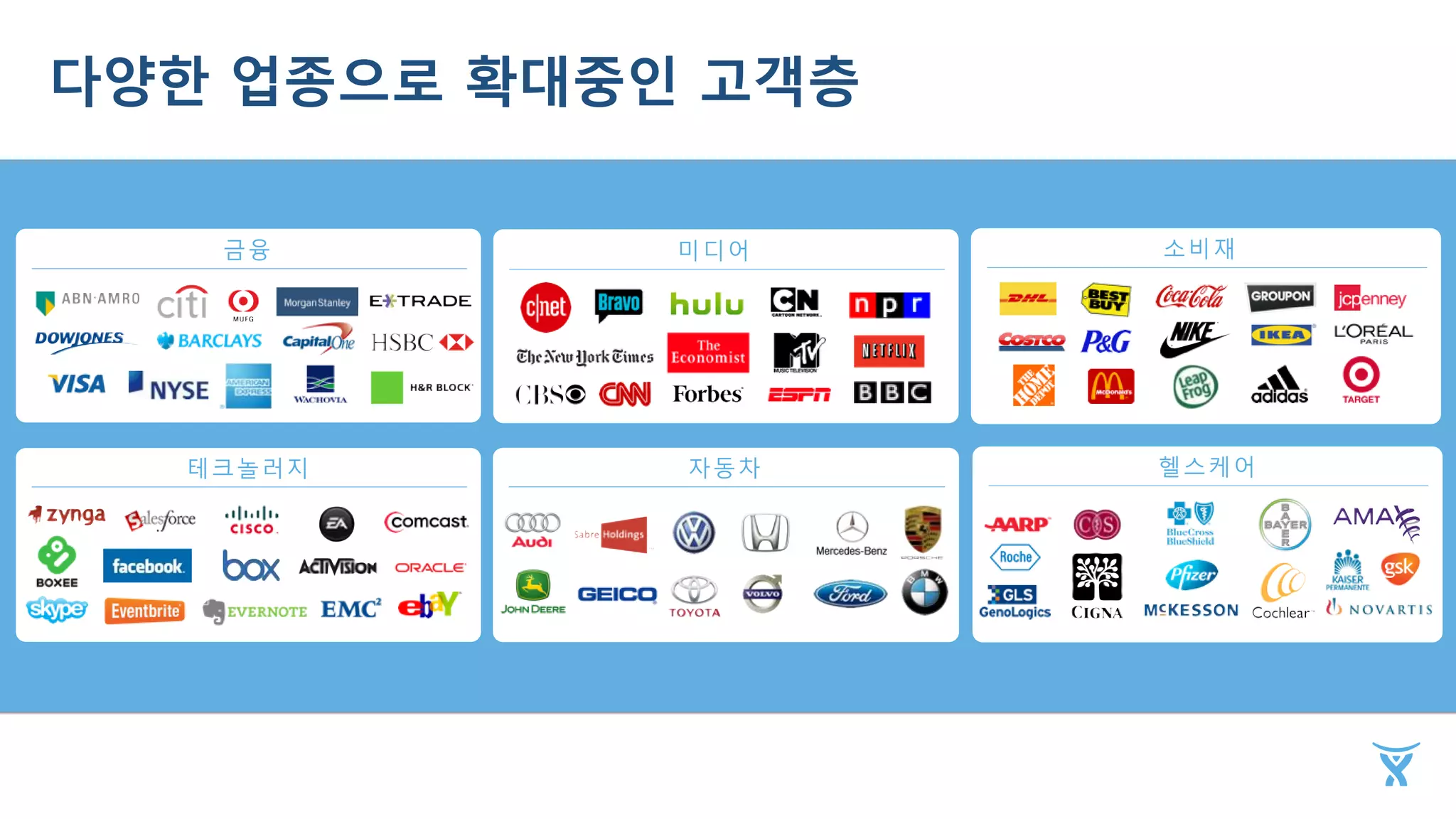 헬스케어테크놀러지
미디어
자동차
소비재금융
다양한 업종으로 확대중인 고객층
 
