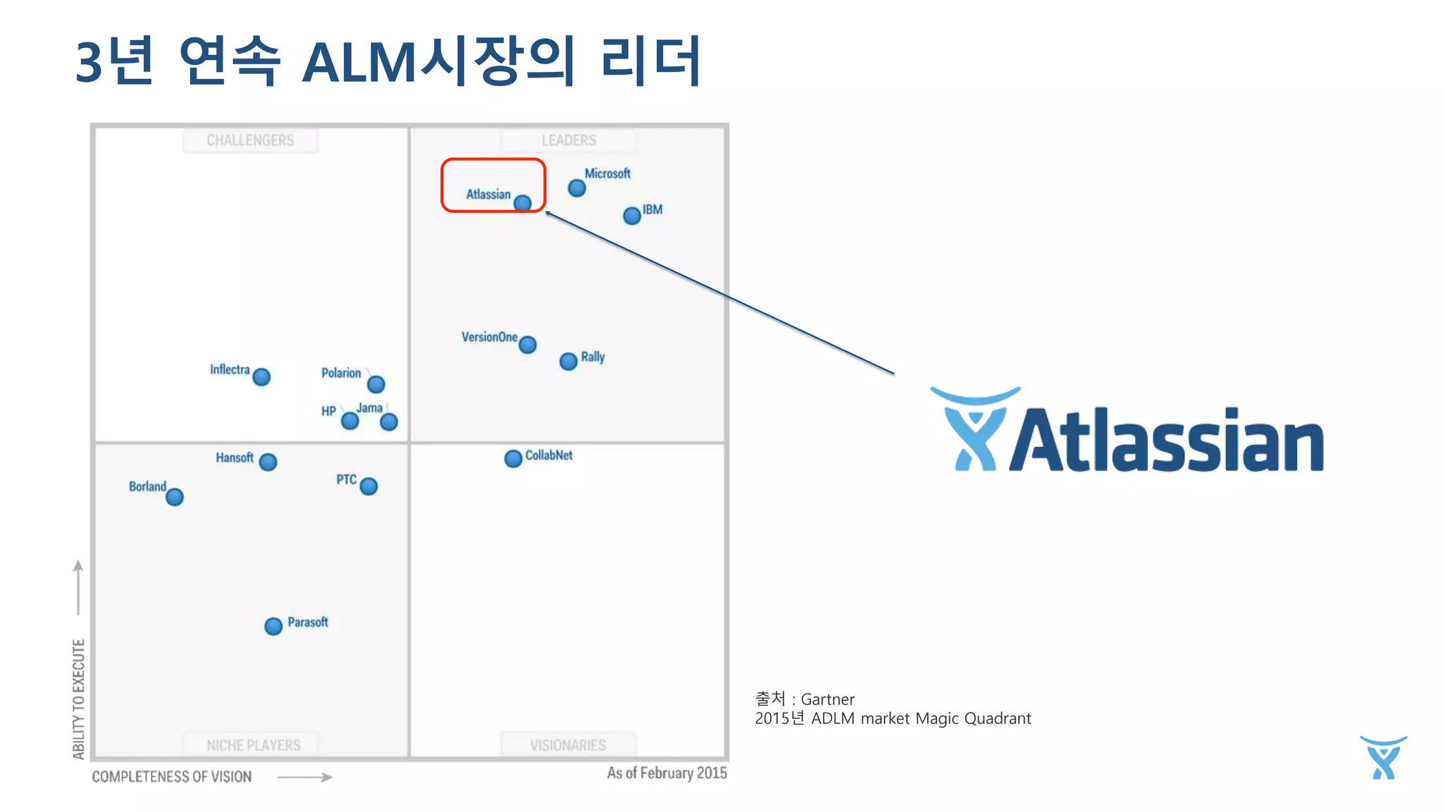 3년 연속 ALM시장의 리더
출처 : Gartner
2015년 ADLM market Magic Quadrant
 