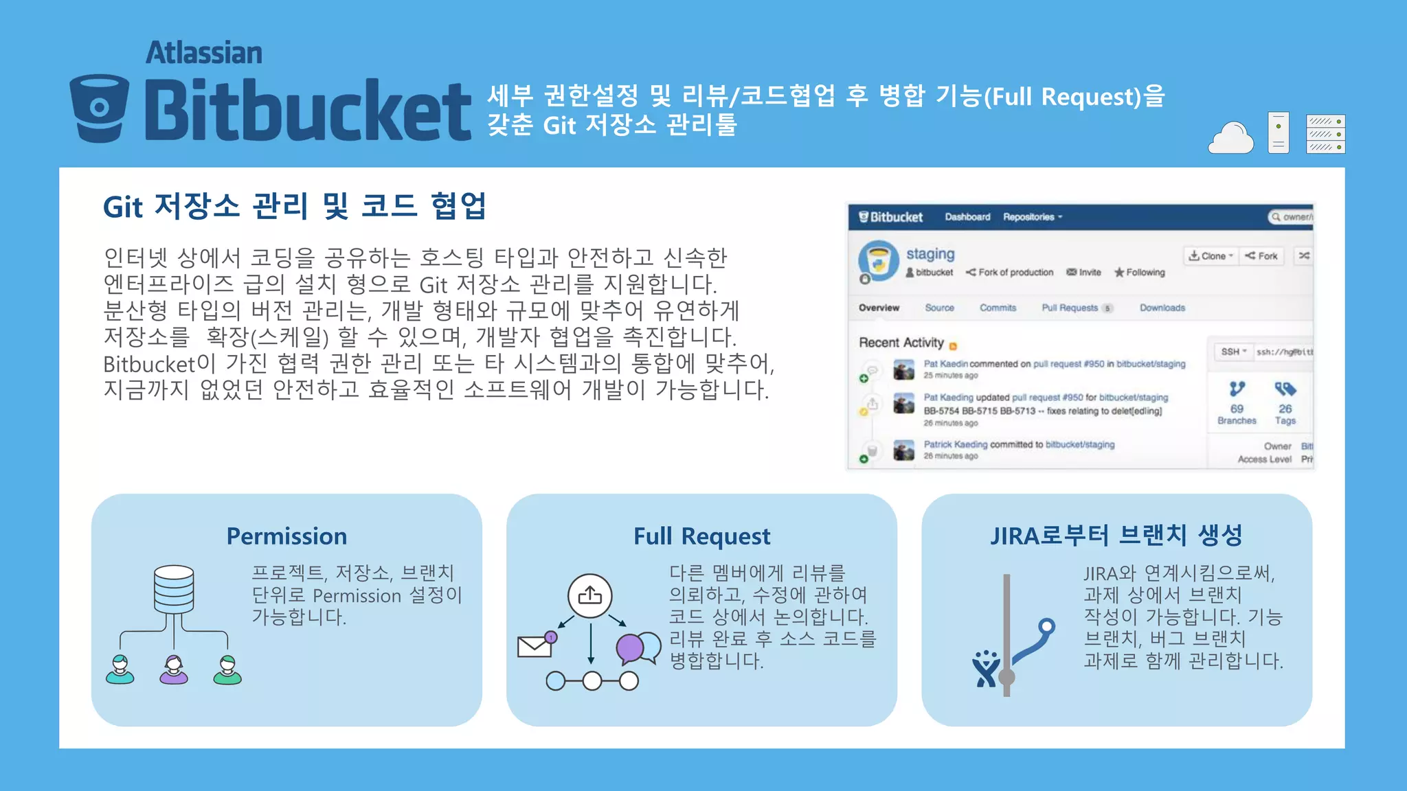 세부 권한설정 및 리뷰/코드협업 후 병합 기능(Full Request)을
갖춘 Git 저장소 관리툴
Git 저장소 관리 및 코드 협업
인터넷 상에서 코딩을 공유하는 호스팅 타입과 안전하고 신속한
엔터프라이즈 급의 설치 형으로 Git 저장소 관리를 지원합니다.
분산형 타입의 버전 관리는, 개발 형태와 규모에 맞추어 유연하게
저장소를 확장(스케일) 할 수 있으며, 개발자 협업을 촉진합니다.
Bitbucket이 가진 협력 권한 관리 또는 타 시스템과의 통합에 맞추어,
지금까지 없었던 안전하고 효율적인 소프트웨어 개발이 가능합니다.
프로젝트, 저장소, 브랜치
단위로 Permission 설정이
가능합니다.
Permission
다른 멤버에게 리뷰를
의뢰하고, 수정에 관하여
코드 상에서 논의합니다.
리뷰 완료 후 소스 코드를
병합합니다.
Full Request
JIRA와 연계시킴으로써,
과제 상에서 브랜치
작성이 가능합니다. 기능
브랜치, 버그 브랜치
과제로 함께 관리합니다.
JIRA로부터 브랜치 생성
 