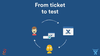 From ticket
to test