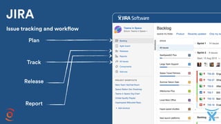 JIRA
Plan
Track
Release
Report
Issue tracking and workflow