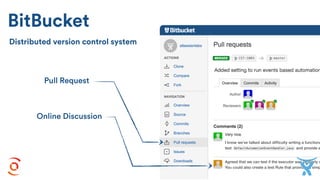 BitBucket
Distributed version control system
Pull Request
Online Discussion