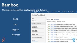 Bamboo
Build
Test
Deploy
Connect
Continuous integration, deployment, and delivery