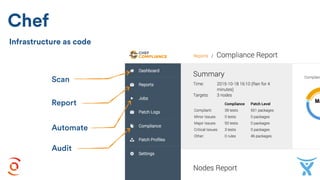 Chef
Infrastructure as code
Scan
Report
Automate
Audit