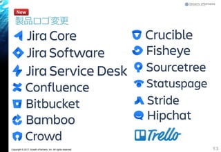 Copyright © 2017 Growth xPartners, Inc. All rights reserved.
製品ロゴ変更
13
New
 