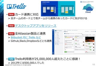Copyright © 2017 Growth xPartners, Inc. All rights reserved.
• カード連携に対応
 自チームのボード上で他チームから連携のあったカードに気が付ける
• デスクトップアプリをリリース
• 全Atlassian製品と連携
 Bitbucket 内に Trello など
 Github,Slack,Dropboxなどとも連携
• Trello利用者が25,000,000人超えたことに感謝！
 2012年には500,000人でした
15
New
New
Info
New
Cloud
 