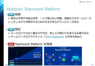 Copyright © 2017 Growth xPartners, Inc. All rights reserved.
Atlassian Teamwork Platform
• 背景
 現在は予測不可能な世界、一人で解けない問題、複雑化するチームワーク
 しかしそれらを解決するためのさまざまなテクノロジーがある
• 現在
 ツールだけではなく働き方や文化、他人との関わりも変える必要がある
 チームワークのプラクティス「Team Playbook」の共有も始めた
• Teamwork Platform を発表
28
Info
Info
New
 