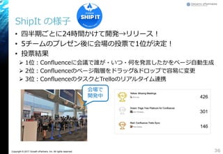 Copyright © 2017 Growth xPartners, Inc. All rights reserved.
ShipIt の様子
• 四半期ごとに24時間かけて開発→リリース！
• 5チームのプレゼン後に会場の投票で1位が決定！
• 投票結果
 1位：Confluenceに会議で誰が・いつ・何を発言したかをページ自動生成
 2位：Confluenceのページ階層をドラッグ&ドロップで容易に変更
 3位：ConfluenceのタスクとTrelloのリアルタイム連携
36
会場で
開発中
 