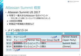 Copyright © 2017 Growth xPartners, Inc. All rights reserved.
Atlassian Summit 概要
• Atlassian Summit US 2017
 年間で一番大きなAtlassian 社のイベント
 今年に限っては春にヨーロッパでも開催がありました
 10回目の開催
 新製品や新機能の発表など
• メインは9/13-14
3
日付 日中 夜
9/11 トレーニング Partner Award
9/12 トレーニング+Partner Day+User Group Day等 (Japan Party)
9/13 基調講演+セッション+ブース展示 Summit Bash
9/14 基調講演+セッション+ブース展示 (Dinner)
9/15
 