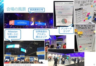 Copyright © 2017 Growth xPartners, Inc. All rights reserved.
会場の風景
6
Atlassian
サポートに
直接質問
基調講演会場
世界各国の
アドオン
展示エリア
アンケート
エリア
 