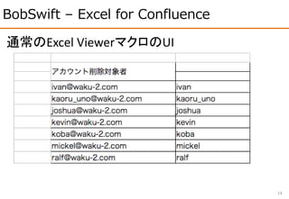 BobSwift – Excel for Confluence
14
通常のExcel ViewerマクロのUI
 