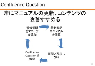 Confluence Question
22
開発者が
マニュアル
を閲覧
質問／解決し
ない
Confluence
Questionで
解決
類似質問
をマニュア
ル追加
常にマニュアルの更新、コンテンツの
改善すすめる
 