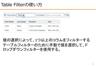 Table Filterの使い方
28
値の選択によって、1つ以上のコラムをフィルターする
テーブルフィルターのために手動で値を選択して、ド
ロップダウンフィルターを使用する。
 