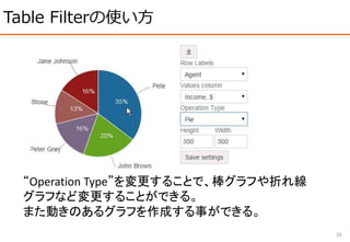 Table Filterの使い方
29
“Operation Type”を変更することで、棒グラフや折れ線
グラフなど変更することができる。
また動きのあるグラフを作成する事ができる。
 