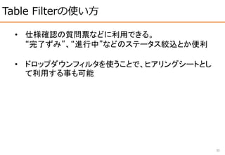 Table Filterの使い方
30
• 仕様確認の質問票などに利用できる。
“完了ずみ”、“進行中”などのステータス絞込とか便利
• ドロップダウンフィルタを使うことで、ヒアリングシートとし
て利用する事も可能
 
