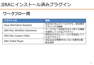 JIRAにインストール済みプラグイン
34
プラグイン名 機能
Issue Alternative Assignee
あるカスタムフィールドから、担当者を
アサインする機能
JIRA Misc Workflow Extensions
ワークフローを設定する上で多くの機能
を提供してくれるプラグイン
JIRA Misc Custom Fields
特別なカスタムフィールドを追加してく
れるプラグイン
JIRA Toolkit Plugin
Atlassianが開発中のいろいろ便利な機
能を提供
ワークフロー用
 