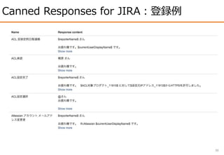 Canned Responses for JIRA：登録例
39
 