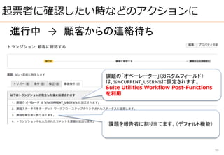 起票者に確認したい時などのアクションに
50
進行中 → 顧客からの連絡待ち
課題の「オペーレーター」（カスタムフィールド）
は, %%CURRENT_USER%%に設定されます。
Suite Utilities Workflow Post-Functions
を利用
課題を報告者に割り当てます。（デフォルト機能）
 