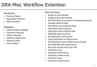 JIRA Misc Workflow Extention
53
Conditions:
• Previous Status
• Separation of Duties
• Hide Transition
Validators:
• Field has been modified
• Comment required
• Field is required
• Field has single value
• Previous status
• Parent status
Post-functions:
• Assign to role member
• Assign to last role member
• Set Field Value to constant or Groovy expression
• Increase value of field
• Set field to user property value
• Copy field value to parent
• Copy Value from Field to Field
• Add field value to parent
• Set field value from parent
• Copy Field Value to Linked Issues
• Set Field Value From Linked Issue Function
• Set Field Value Of Linked Issues
• Set Issue security from user role
• Transition Issue
• Transition Parent Issue
• Transition Linked Issues
• Comment Issue
• Comment Linked Issues
 
