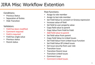 JIRA Misc Workflow Extention
55
Conditions:
• Previous Status
• Separation of Duties
• Hide Transition
Validators:
• Field has been modified
• Comment required
• Field is required
• Field has single value
• Previous status
• Parent status
Post-functions:
• Assign to role member
• Assign to last role member
• Set Field Value to constant or Groovy expression
• Increase value of field
• Set field to user property value
• Copy field value to parent
• Copy Value from Field to Field
• Add field value to parent
• Set field value from parent
• Copy Field Value to Linked Issues
• Set Field Value From Linked Issue Function
• Set Field Value Of Linked Issues
• Set Issue security from user role
• Transition Issue
• Transition Parent Issue
• Transition Linked Issues
• Comment Issue
• Comment Linked Issues
 